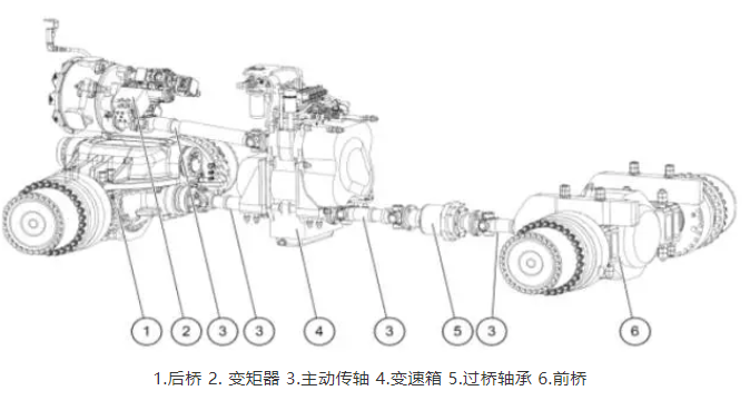 鏟運(yùn)機(jī)